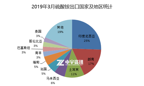 印尼人口数 (2019年)_印尼树人(2)