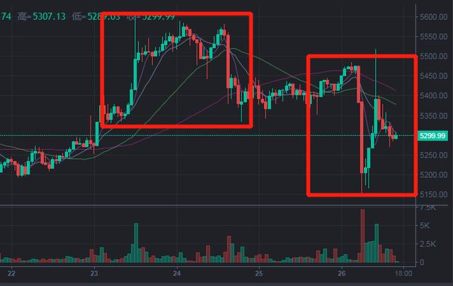 比特币暴涨与USDT暴跌近期币圈到底怎么了?