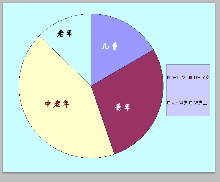 在村人口平均年龄_人口普查