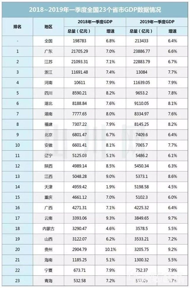 河南省GDP倒数第一_河南省地图