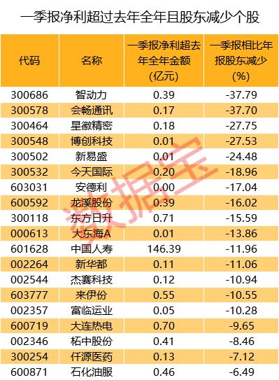 奖金超小国全年gdp_2016年国内生产总值达744127亿元 比上年增长6.7(2)