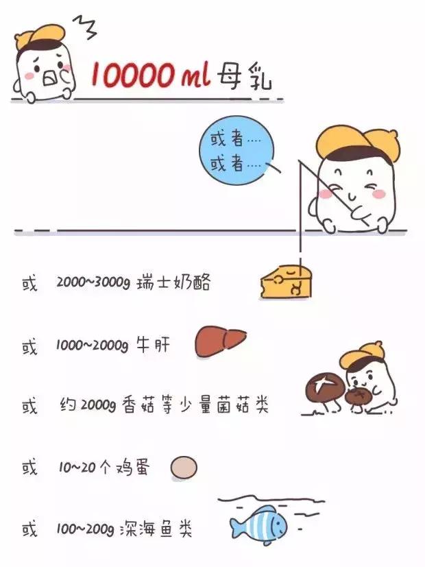                     原创            维D到底要补到几岁？补多少？快看看！补错起反作用