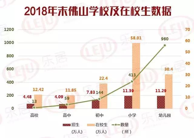 佛山人口2018_佛山 请叫我特大城市 广东人口规划确定佛山城市等级(3)