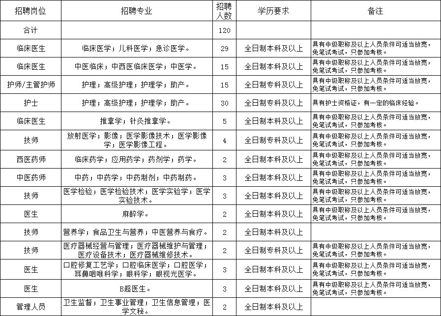 麒麟区人口_2021云南曲靖事业单位有效报名41564人