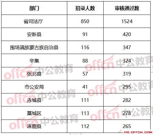 河北省人口有多少_河北省各市 区县的人口多少(3)