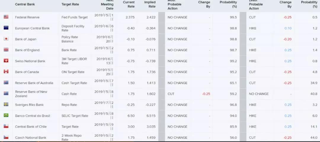 98年到2021年gdp_2021年gdp世界排名图(2)