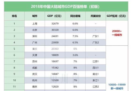 1992年全国城市经济总量排名表_1992年深圳城市图片(2)