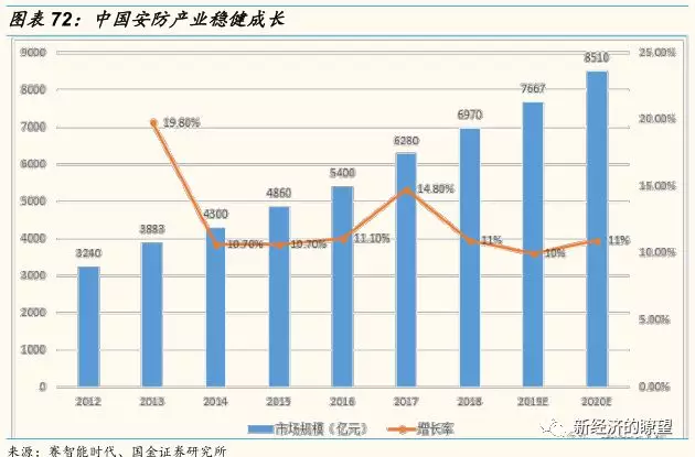 美国的总人口数_美国国旗(3)