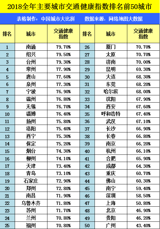 佛山市gdp全国排名(3)