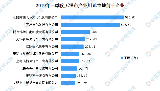 江阴企业排名_江阴大桥(3)