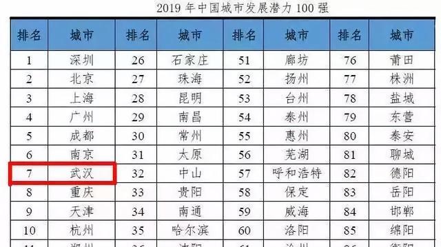 光谷 gdp 2021_世界gdp排名2021(3)