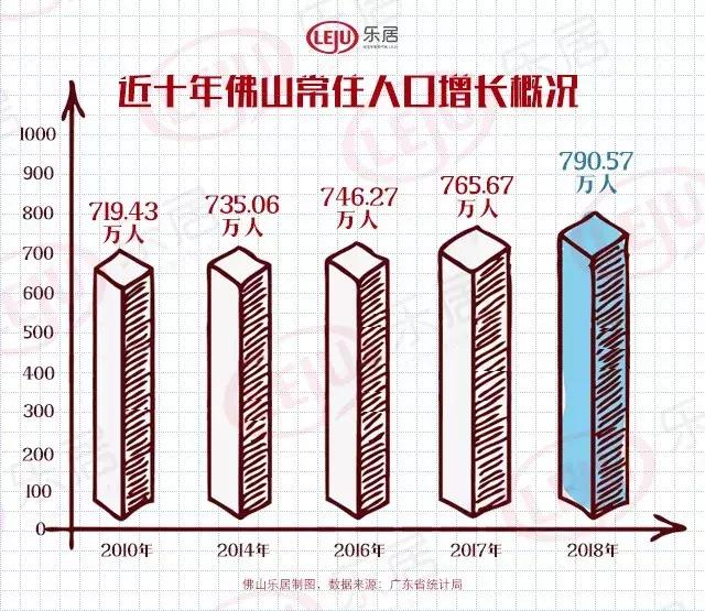 三水gdp_三水GDP增速最高 千亿三水果然名不虚传 佛山五区大数据揭秘 三水楼市 新三水网站 新三水人才网 新三水房产(2)