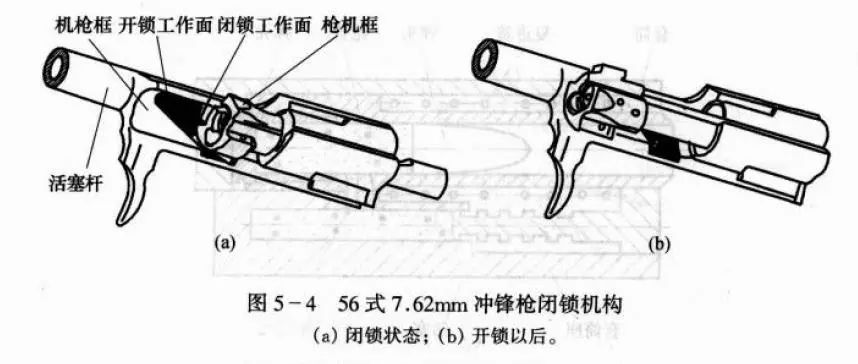 驳壳枪的自动原理毛瑟c96驳壳枪即中国俗称大名鼎鼎的盒子炮