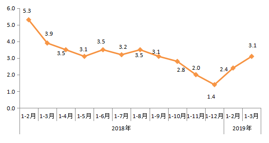 朝阳区第一季度gdp_广东11选5走势图带连线 基本走势 500