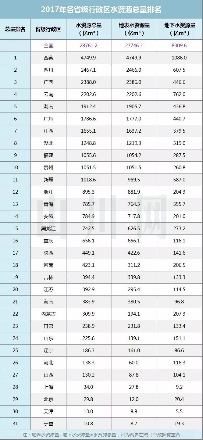 天津市行政区经济总量排名_天津市河北区行政区图