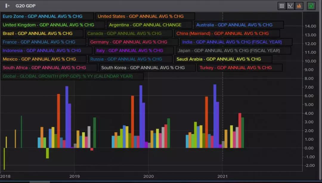 美国2021实际gdp增长率_全球头条 全球追问人民币 中国央行行长哪儿去了(3)