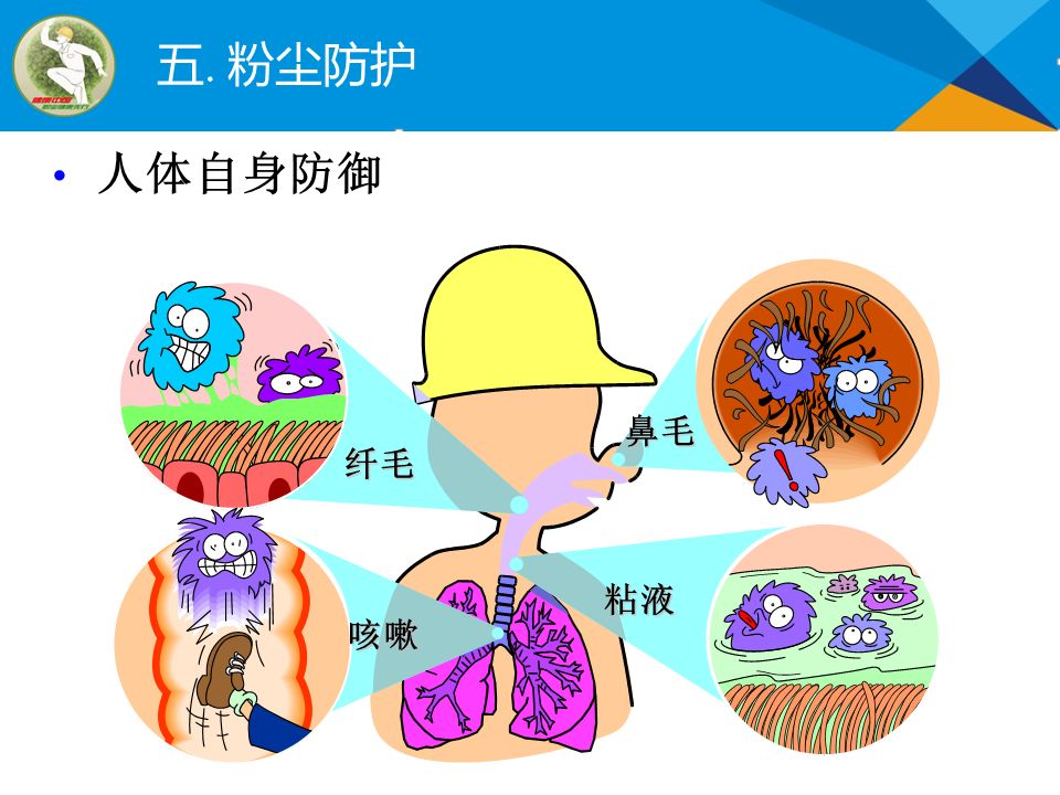 2019年职业病防治法宣传周粉尘危害及防护