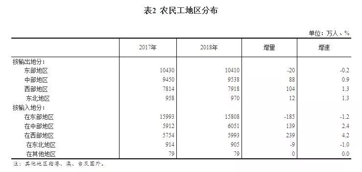 人口输入地