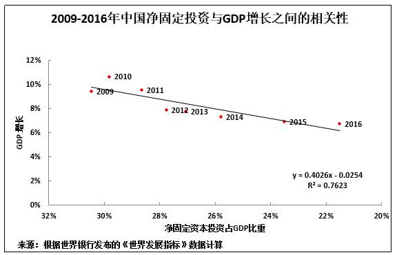 青岛gdp为什么降这么多_2015年青岛gdp(2)