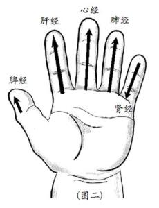                     在“国际不打小孩日”，宝妈来学习一下，打孩子可是个技术活