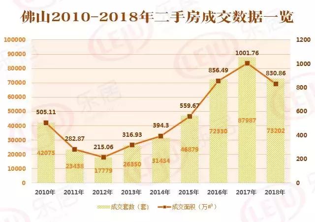 佛山2020GDP_佛山gdp