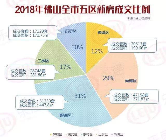 佛山2019 GDP_了不得的顺德 1000亩功夫城落地 高铁 城际 地铁最新进展出炉(2)