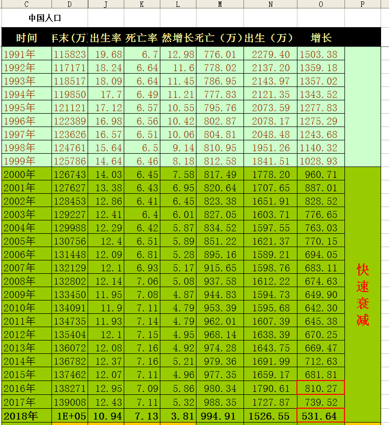 印度现在人口有多少_非洲的工作年龄人口到2100年将超过中国