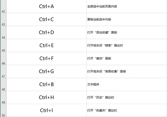 电脑常用快捷键,记住这87个就够了,别让速度限制你的工资!