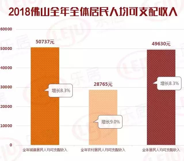 中国城市人口月收入_...公布2013年中国居民收入