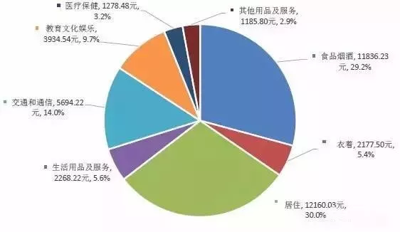 四川人口跌发(2)