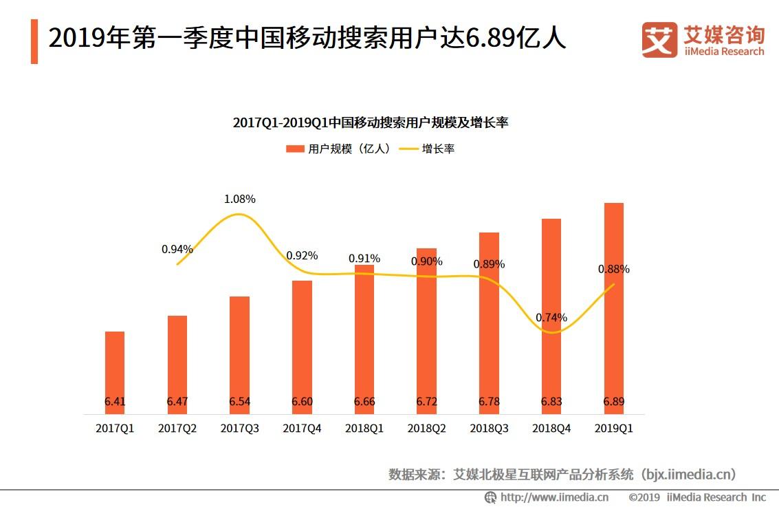 2019搜索排行_查询已开通 2019山西农信社成绩及排名查询