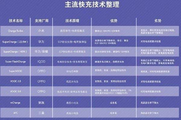 充电这么快,手机会爆炸吗?OPPO Reno闪充大揭秘 yzc888亚洲城