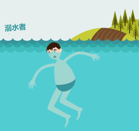                     一周内10名孩子溺亡!“防溺水”这节必修课每个人都应该补上！