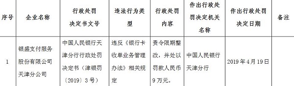 3家支付公司遭处罚:合计被处罚款26万元 均为央行罚单榜上的“常客” se五月天