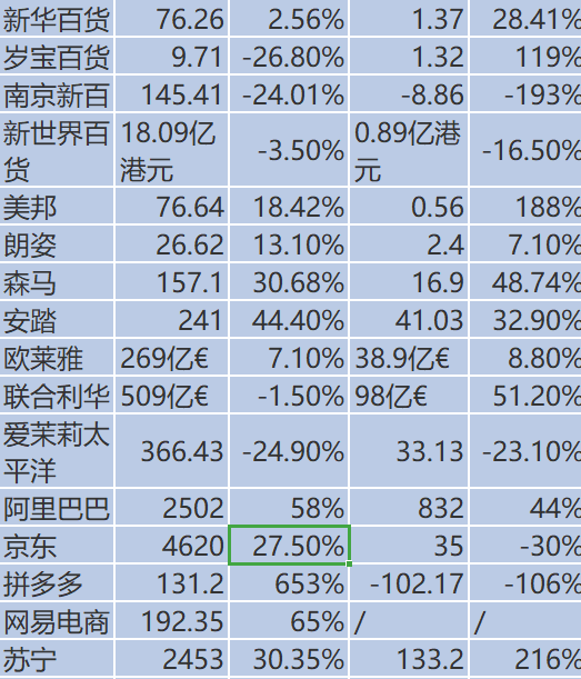 快消企业排名_宝石消消乐的排名