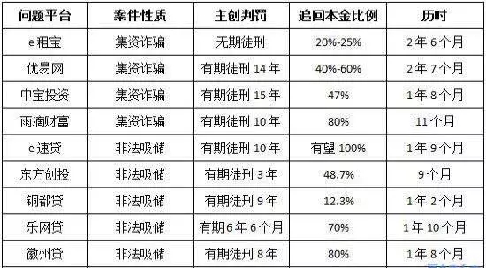 被p2p骗了怎么办