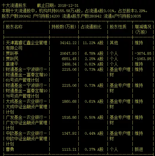 乐视终局之战:30万股民慌了,这次真窒息了! 新皇冠国际娱乐