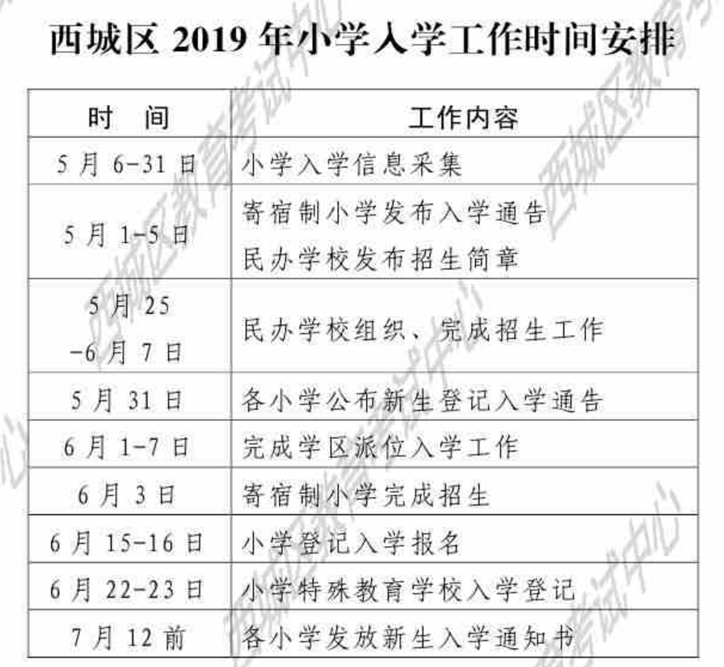 西城区幼升小、小升初政策出炉 这5类孩子可上西城小学
                
                 