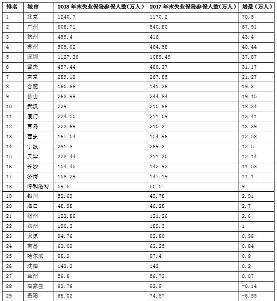 常住人口业_常住人口登记表(3)