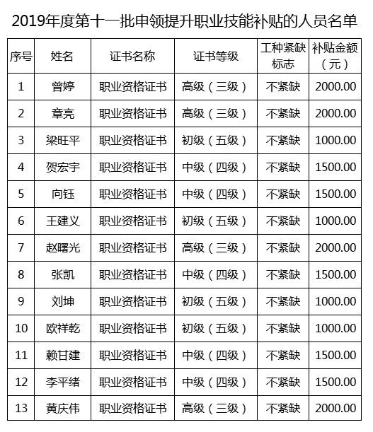 2019年广西北海人口_北海救助局2019年专业技术人员继续教育培训班开班(2)