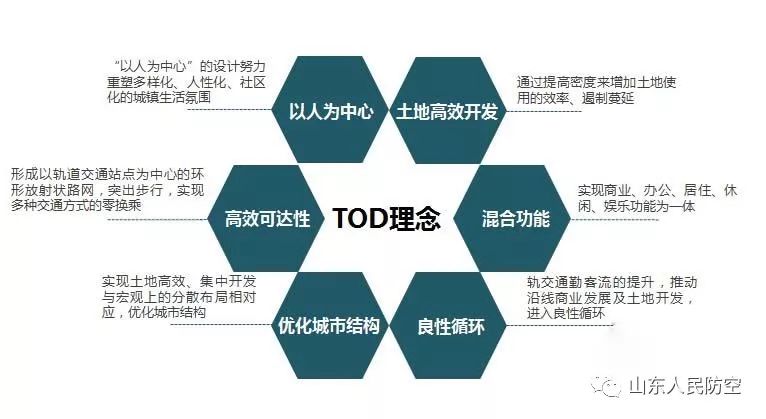 TOD,塑造城市地下新格局-搜狐大视野-搜狐新闻