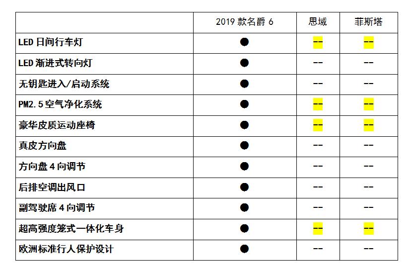 激！浪！飚！潮！2019名爵6“献媚”上市 补贴后9.28万起