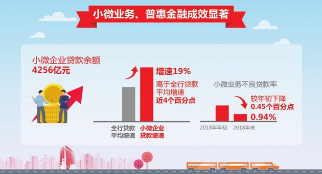 2019实体经济_2019年 普惠金融服务实体经济发展 四比立功竞赛正式启动(3)