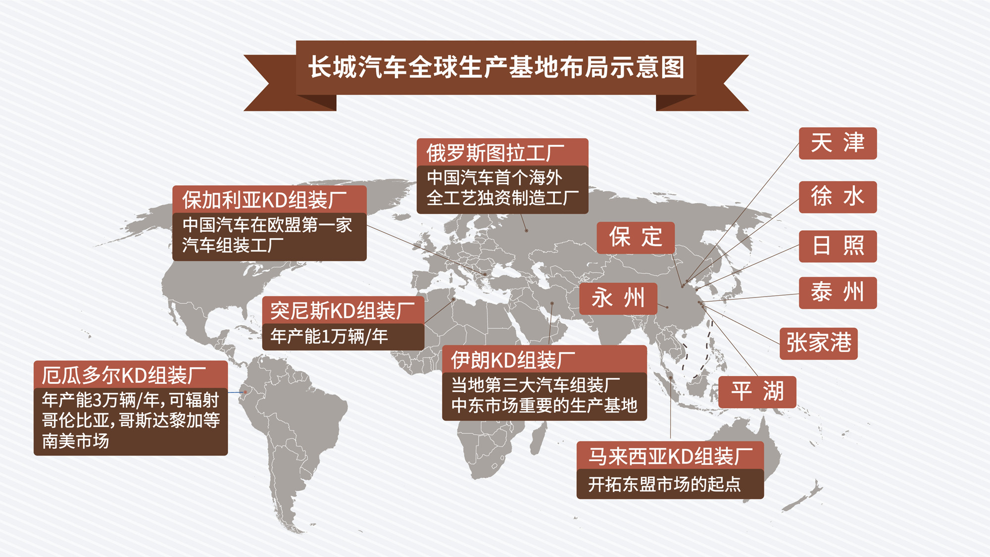 中国车企“互联”世界，长城汽车“移动”布局未来