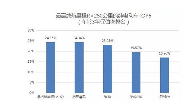 王传福称电动车与燃油车差价4万内划算！这笔账真能这么算？