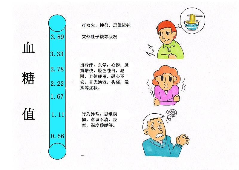 空腹血糖指标高低和疾病分析