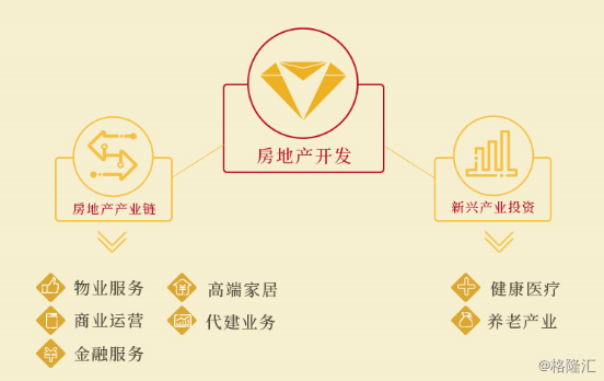 建发国际集团：“产品+服务”引擎驱动，“业绩+价值”厚积薄发_房地产业