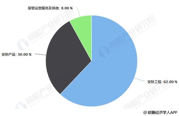 服务业分为哪些行业 dd4a4602279946cfac039bcd88d37b28.jpeg
