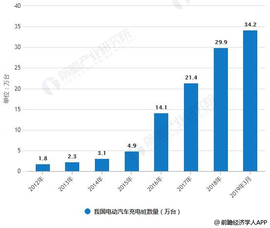 2019我国人口现状_该榜单是从城市人口现状、人口潜... 2019年中国城市发展潜力