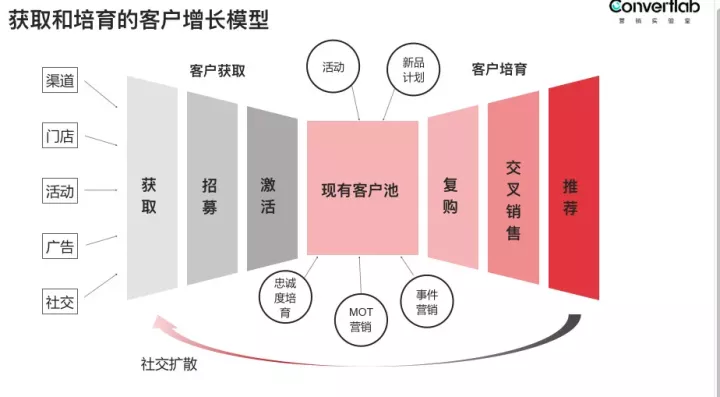 客户人口学_拜访客户照片